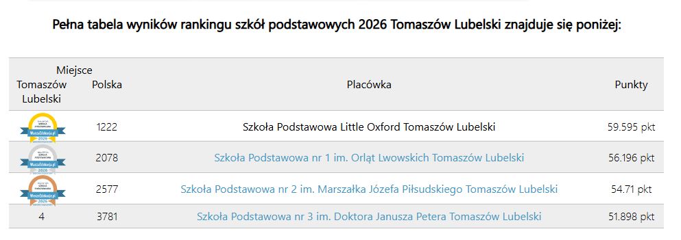 Jesteśmy numerem 1.