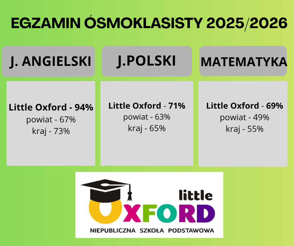Mamy najlepsze wyniki w powiecie!